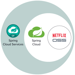 51CTO 学院 Spring Cloud Netflix 微服务架构实战课程分享